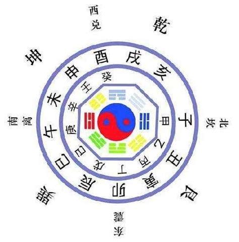 四柱八字算命|四柱八字排盤